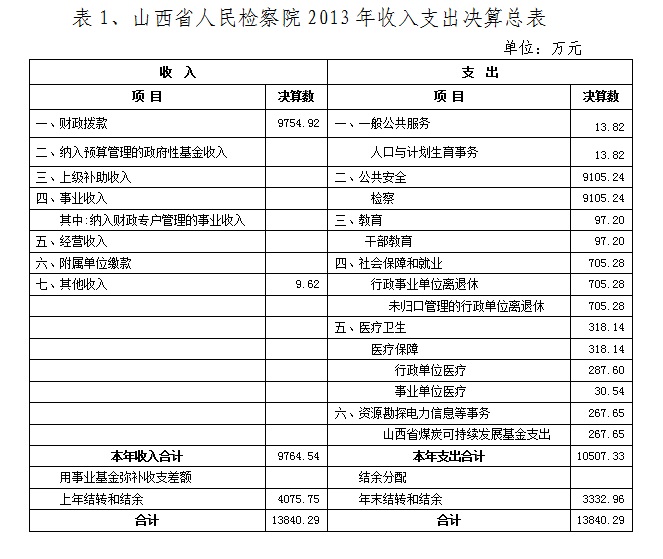 检察院职责